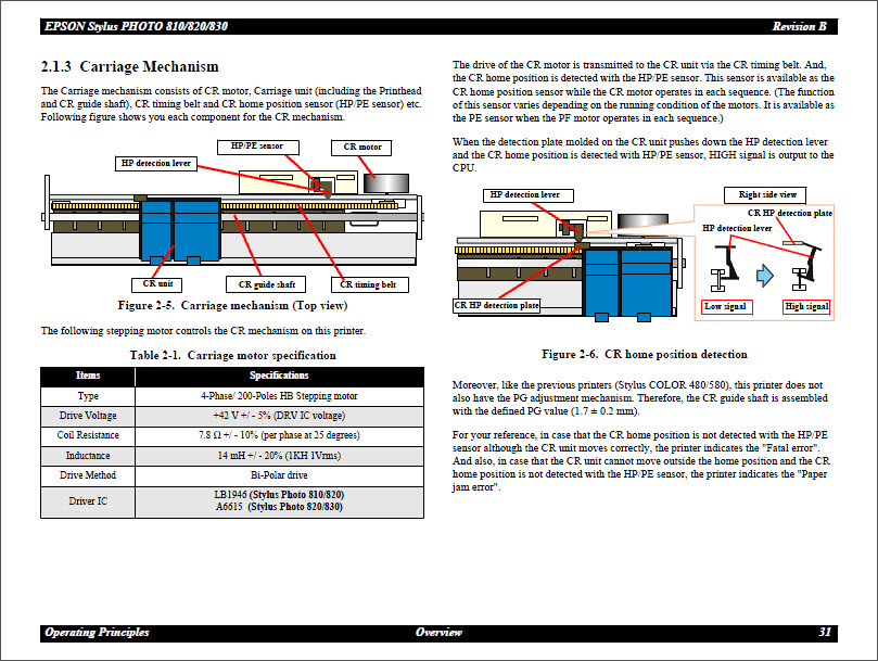 EPSON 830_820_810 Service Manual-4